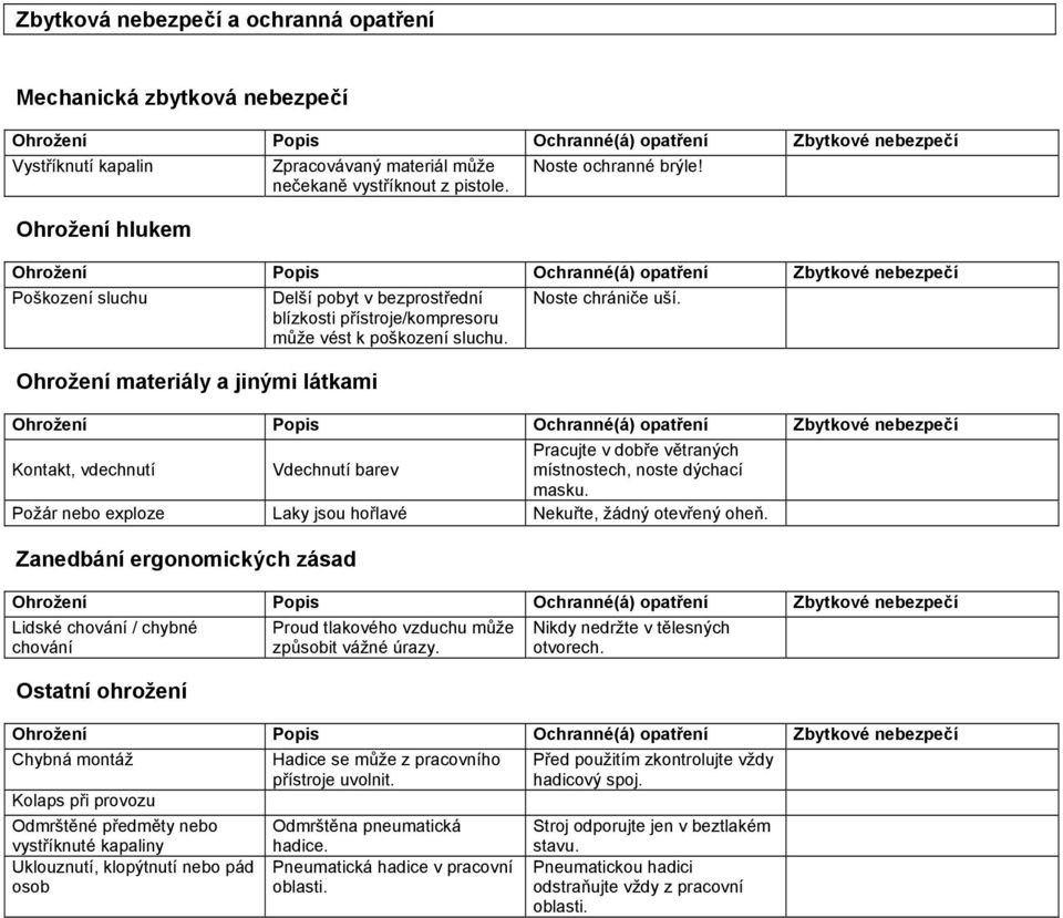 Kontakt, vdechnutí Vdechnutí barev Pracujte v dobře větraných místnostech, noste dýchací masku. Požár nebo exploze Laky jsou hořlavé Nekuřte, žádný otevřený oheň.