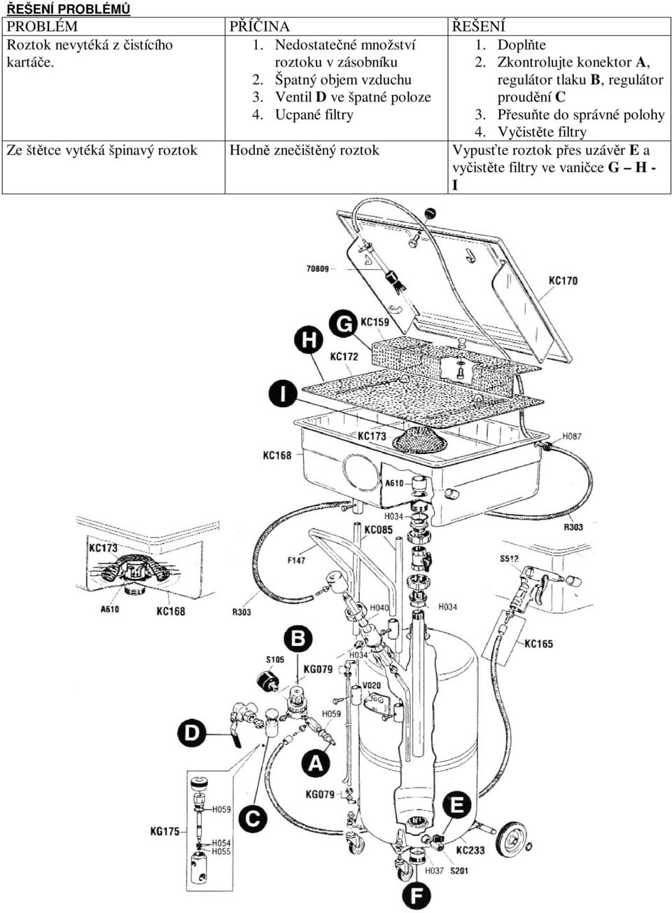 Ucpané filtry 1. Doplte 2. Zkontrolujte konektor A, regulátor tlaku B, regulátor proudní C 3.
