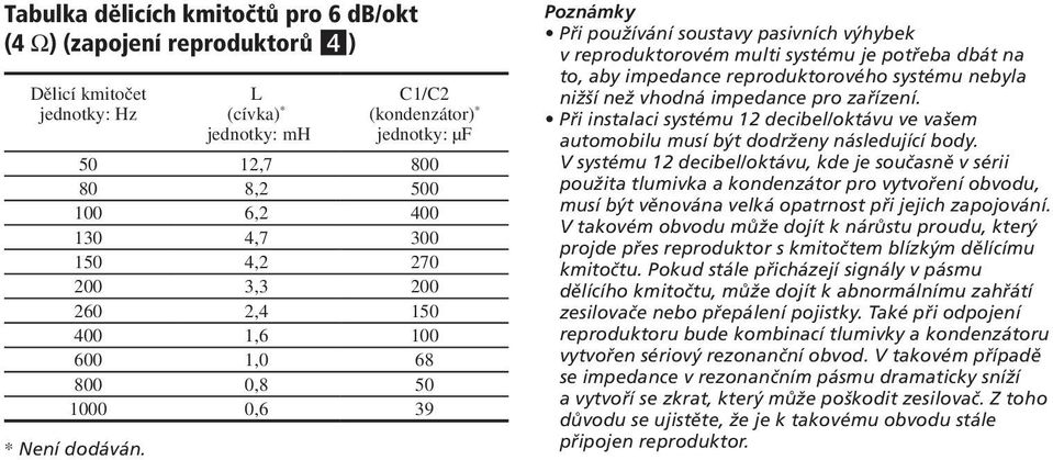 Poznámky Při používání soustavy pasivních výhybek v reproduktorovém multi systému je potřeba dbát na to, aby impedance reproduktorového systému nebyla nižší než vhodná impedance pro zařízení.