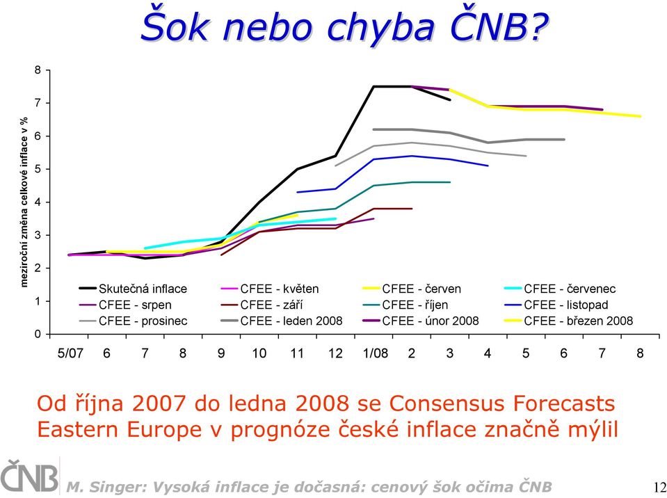 CFEE - srpen CFEE - září CFEE - říjen CFEE - listopad CFEE - prosinec CFEE - leden 2008 CFEE - únor 2008 CFEE -