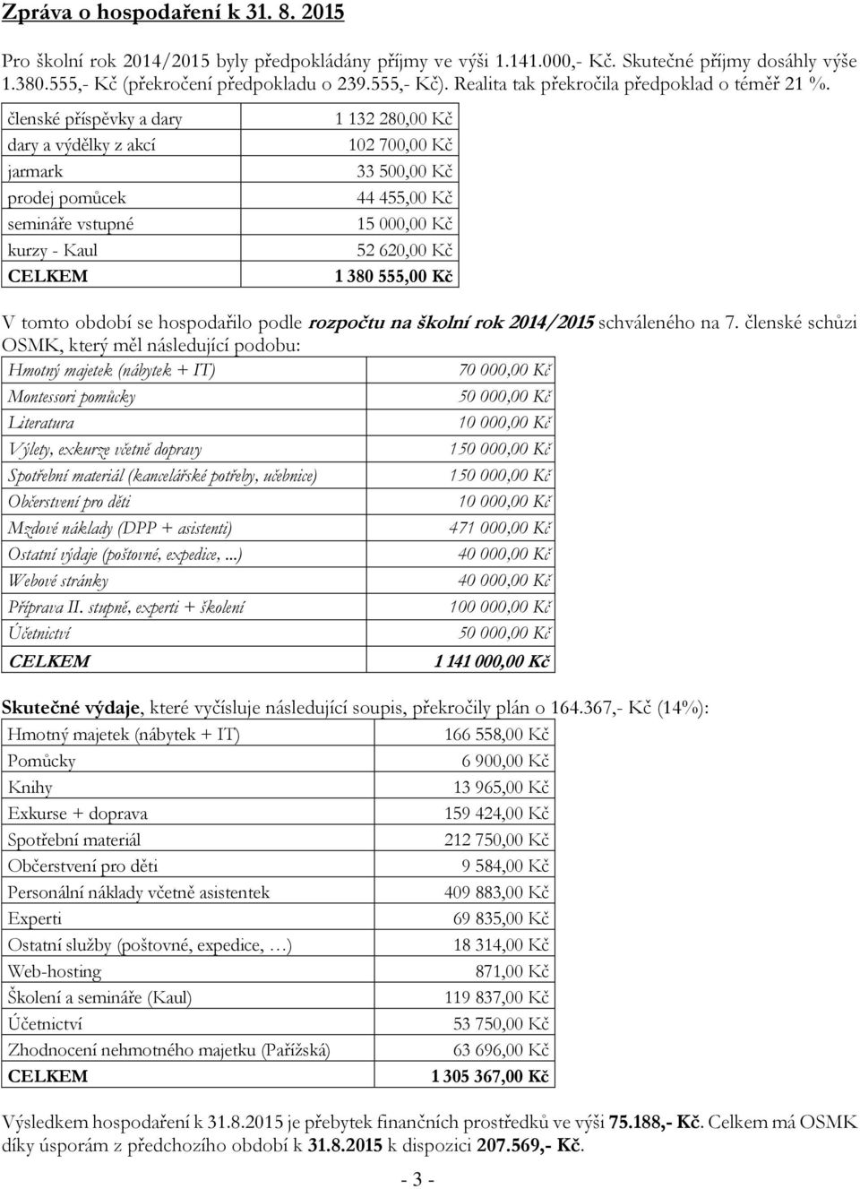 členské příspěvky a dary dary a výdělky z akcí jarmark prodej pomůcek semináře vstupné kurzy - Kaul 1 132 280,00 Kč 102 700,00 Kč 33 500,00 Kč 44 455,00 Kč 15 000,00 Kč 52 620,00 Kč 1 380 555,00 Kč V