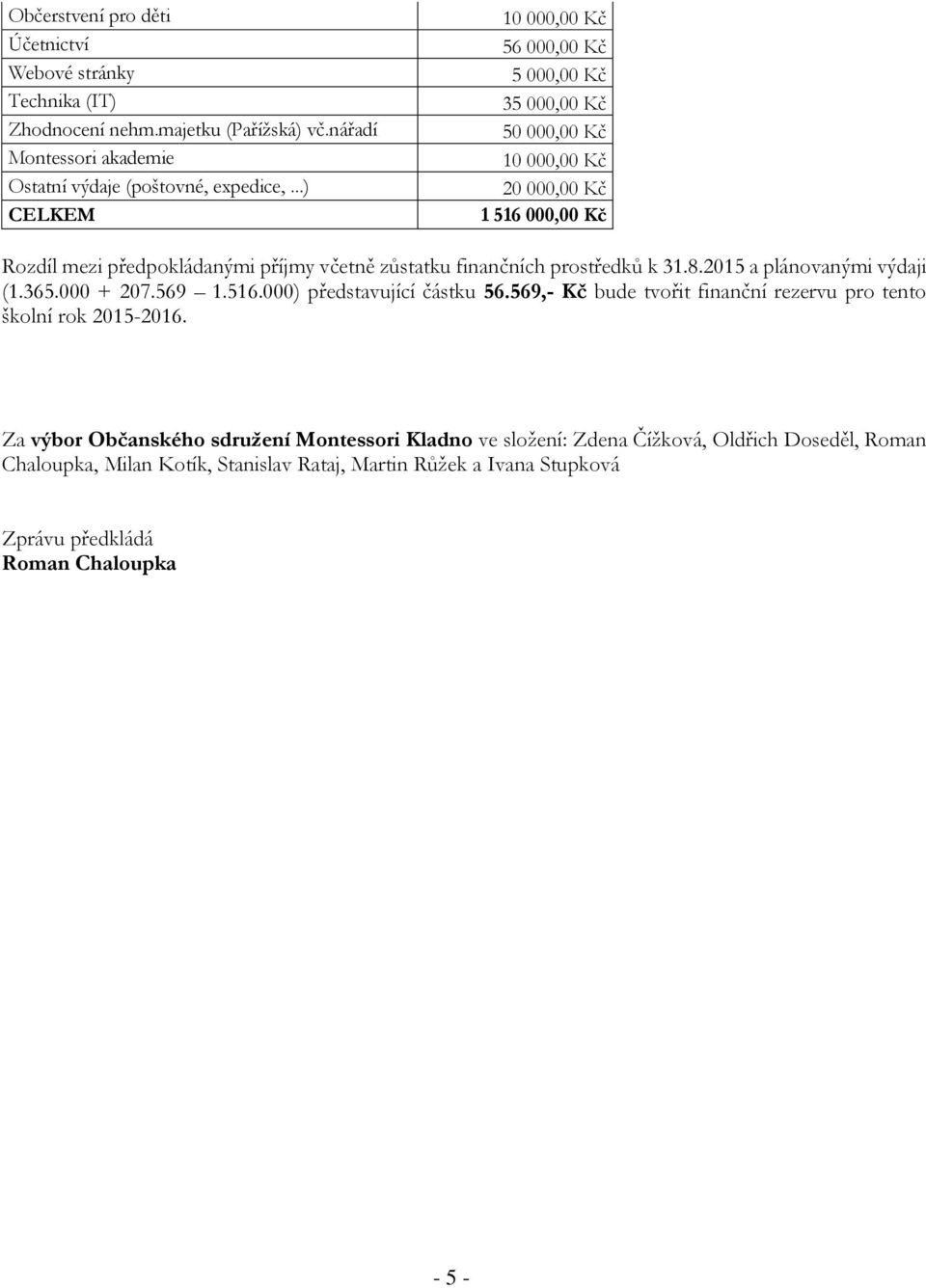 2015 a plánovanými výdaji (1.365.000 + 207.569 1.516.000) představující částku 56.569,- Kč bude tvořit finanční rezervu pro tento školní rok 2015-2016.