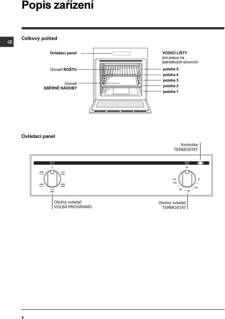 úrovních poloha poloha poloha poloha 2 poloha Ovládací panel