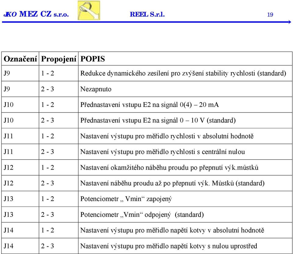 Přednastavení vstupu E2 na signál 0 10 V (standard) J11 1-2 Nastavení výstupu pro měřidlo rychlosti v absolutní hodnotě J11 2-3 Nastavení výstupu pro měřidlo rychlosti s centrální nulou J12