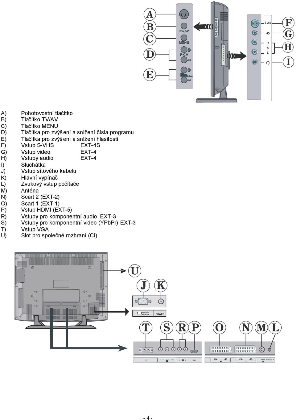 Zvukový vstup počítače M) Anténa N) Scart 2 (EXT-2) O) Scart 1 (EXT-1) P) Vstup HDMI (EXT-5) R) Vstupy pro komponentní audio EXT-3 S) Vstupy pro
