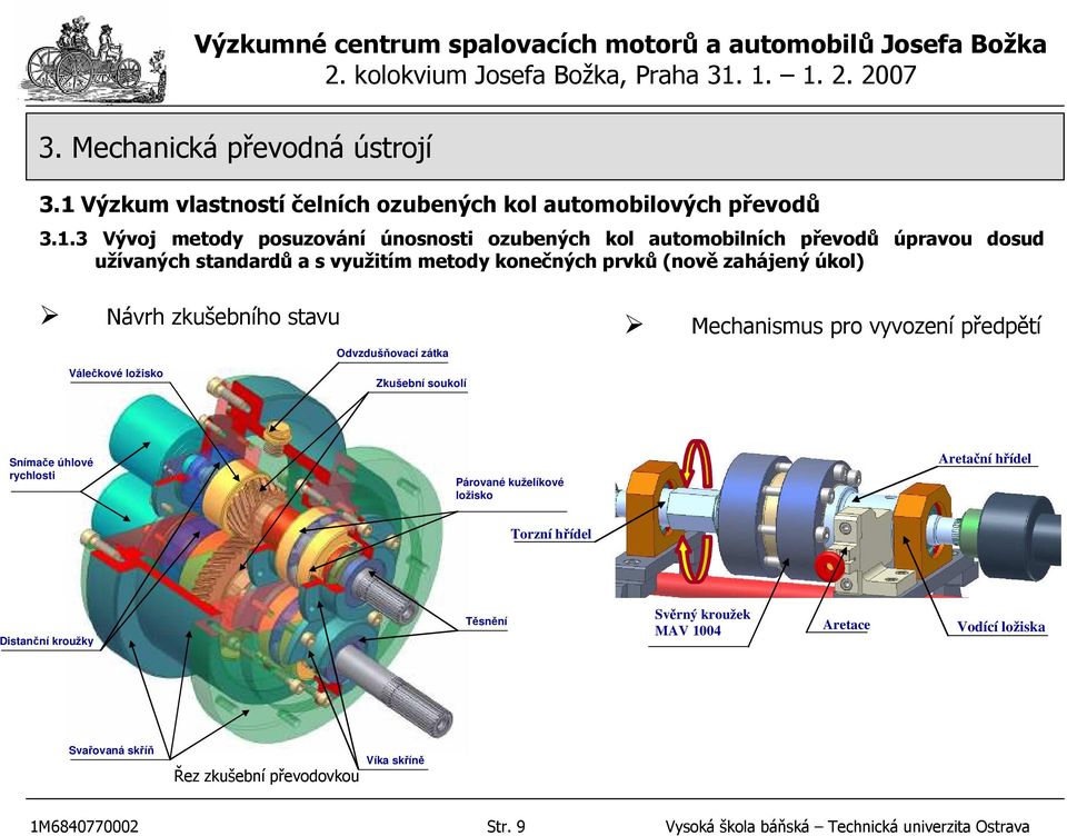 Zkušební soukolí Snímače úhlové rychlosti Párované kuželíkové ložisko Aretační hřídel Torzní hřídel Distanční kroužky Těsnění Svěrný