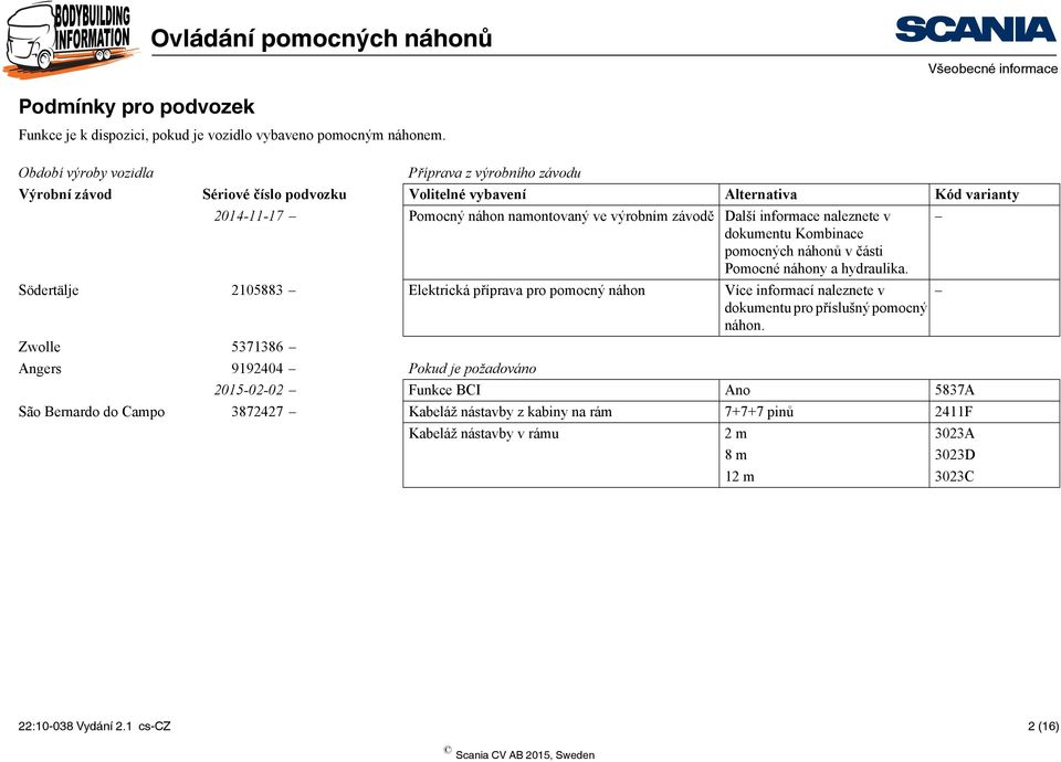 informace naleznete v dokumentu Kombinace pomocných náhonů v části Pomocné náhony a hydraulika.