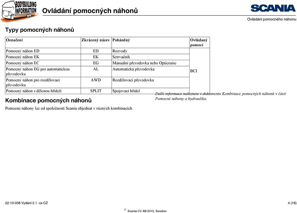 Rozdělovací převodovka převodovku Pomocný náhon s dělenou hřídelí SPLIT Spojovací hřídel Další informace naleznete v dokumentu Kombinace pomocných náhonů