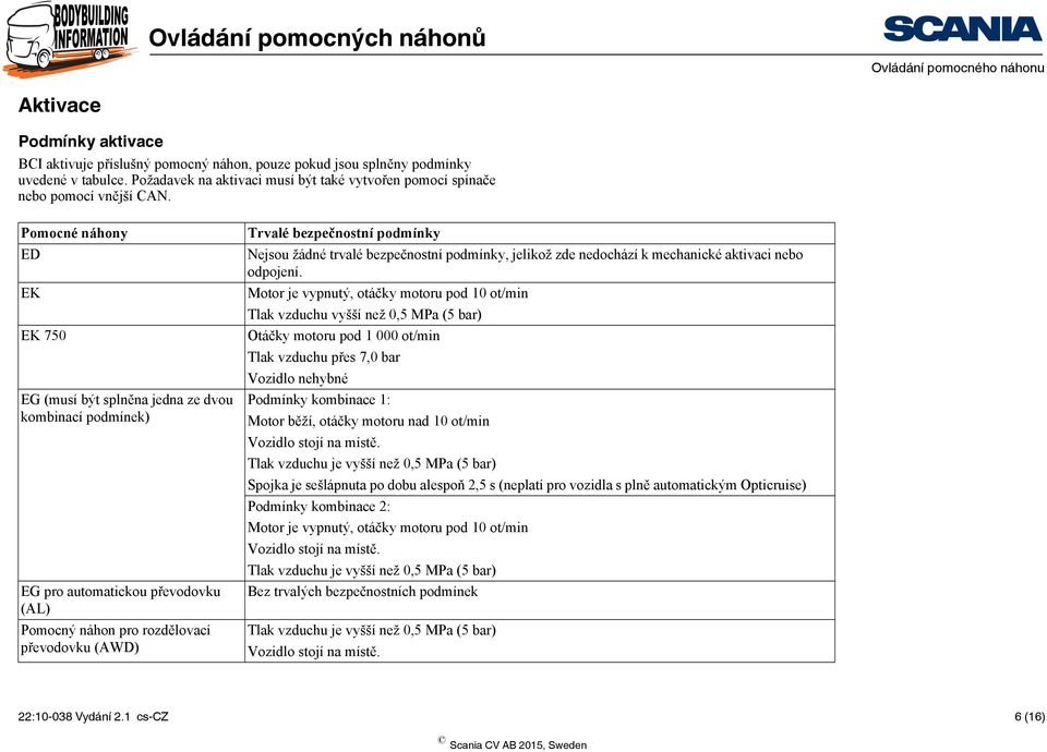 Pomocné náhony ED EK EK 750 EG (musí být splněna jedna ze dvou kombinací podmínek) EG pro automatickou převodovku (AL) Pomocný náhon pro rozdělovací převodovku (AWD) Trvalé bezpečnostní podmínky