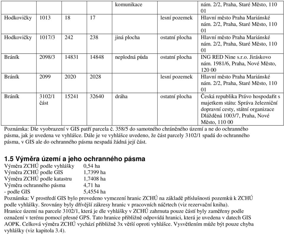 1981/6, Praha, Nové Město, 120 00 Bráník 2099 2020 2028 lesní pozemek Hlavní město Praha Mariánské Bráník 3102/1 část 15241 32640 dráha ostatní plocha Česká republika Právo hospodařit s majetkem