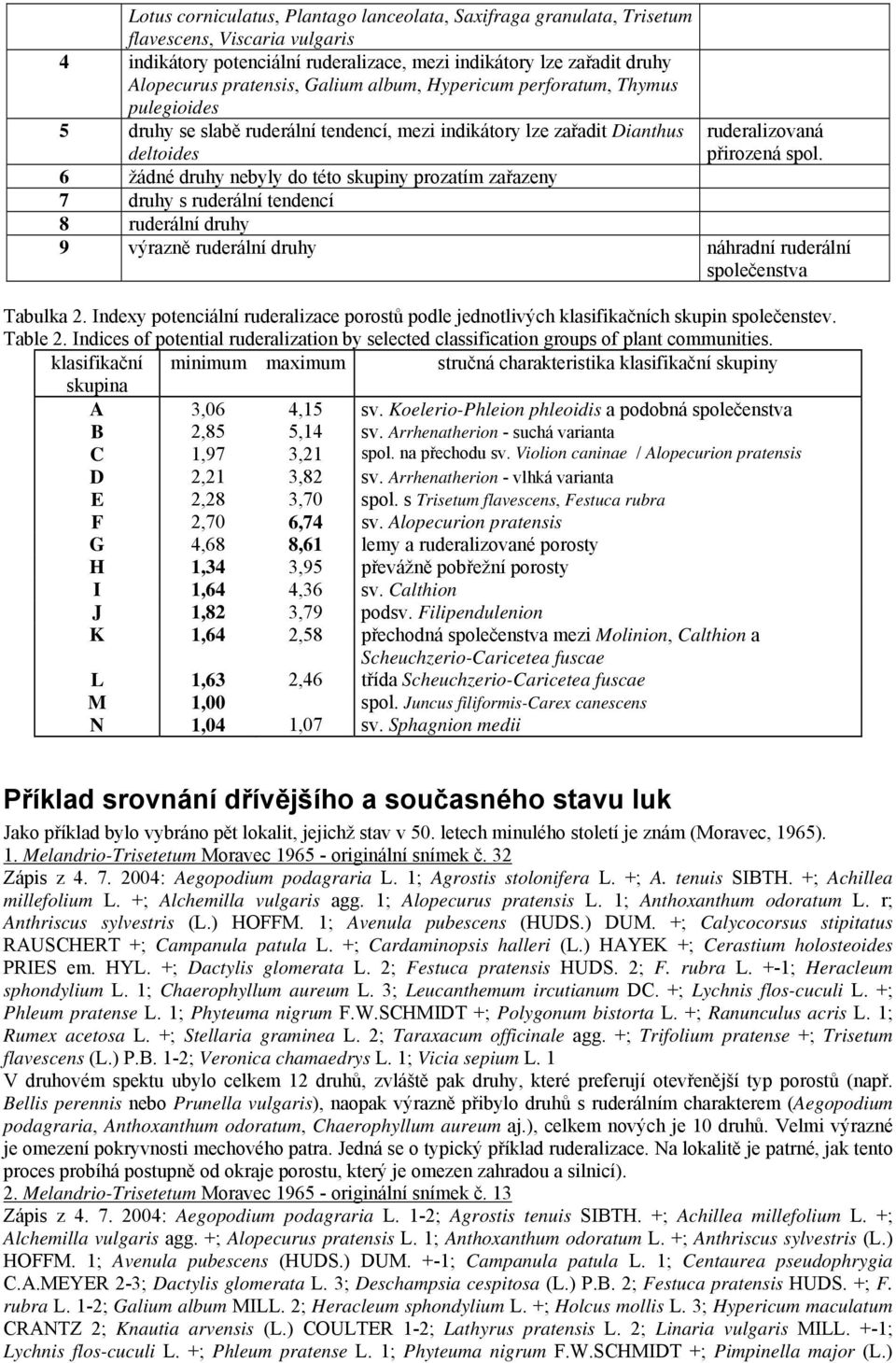 6 žádné druhy nebyly do této skupiny prozatím zařazeny 7 druhy s ruderální tendencí 8 ruderální druhy 9 výrazně ruderální druhy náhradní ruderální společenstva Tabulka 2.