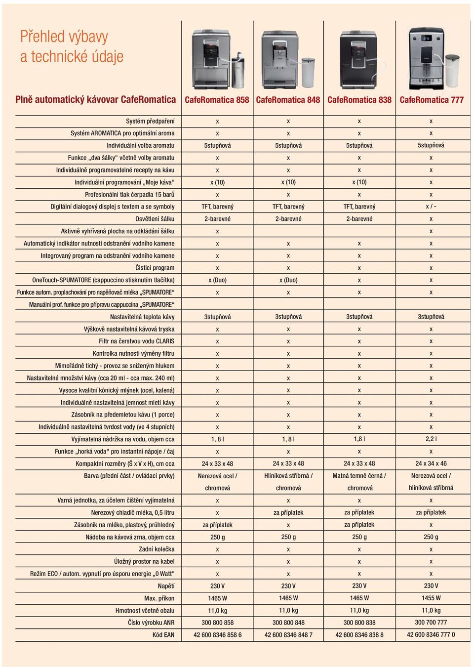 (10) Profesionální tlak čerpadla 15 barů Digitální dialogový displej s tetem a se symboly TFT, barevný TFT, barevný TFT, barevný / - Osvětlení šálku 2-barevné 2-barevné 2-barevné Aktivně vyhřívaná