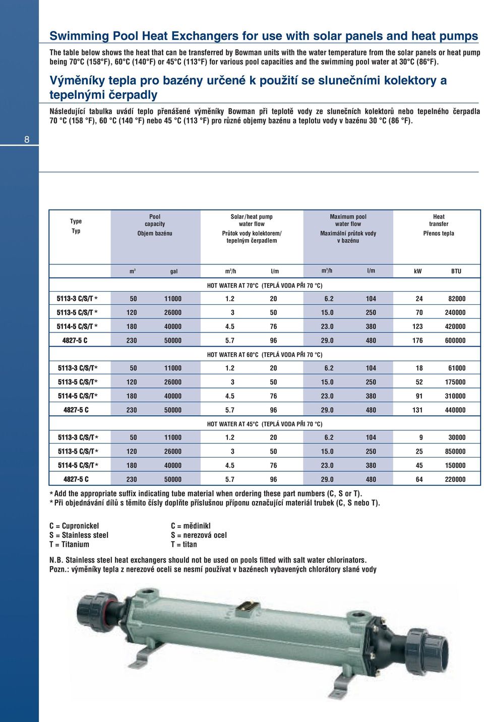 V m>níky tepla pro bazény ur#ené k pouãití se slune#ními kolektory a tepeln mi #erpadly Následující tabulka uvádí teplo p_ená ené v m>níky Bowman p_i teplot> vody ze slune#ních kolektorå nebo