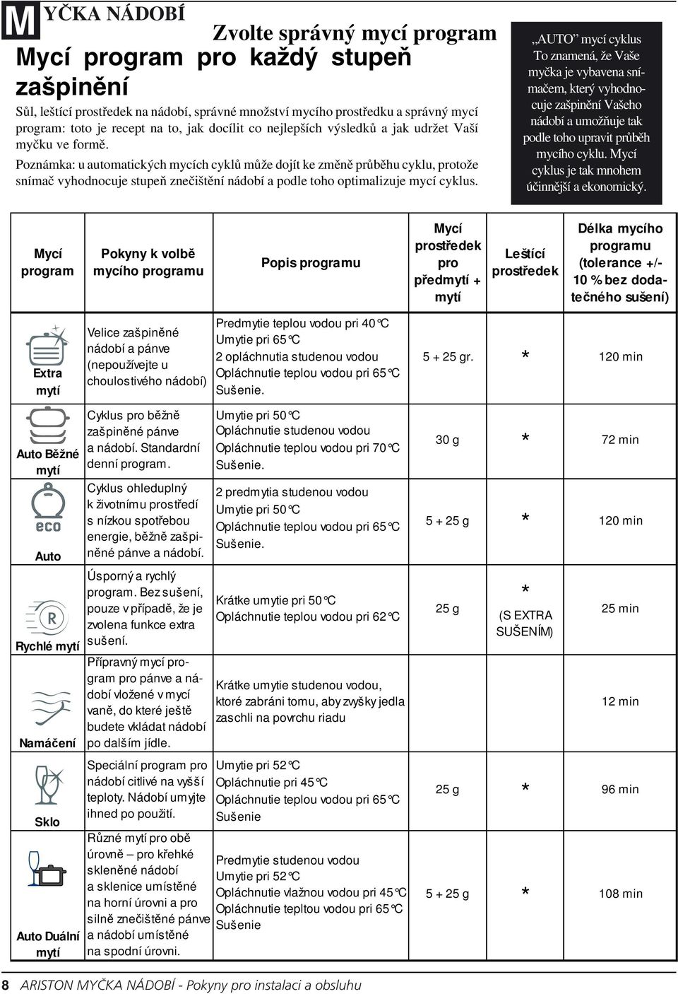 Poznámka: u automatických mycích cyklů může dojít ke změně průběhu cyklu, protože snímač vyhodnocuje stupeň znečištění nádobí a podle toho optimalizuje mycí cyklus.