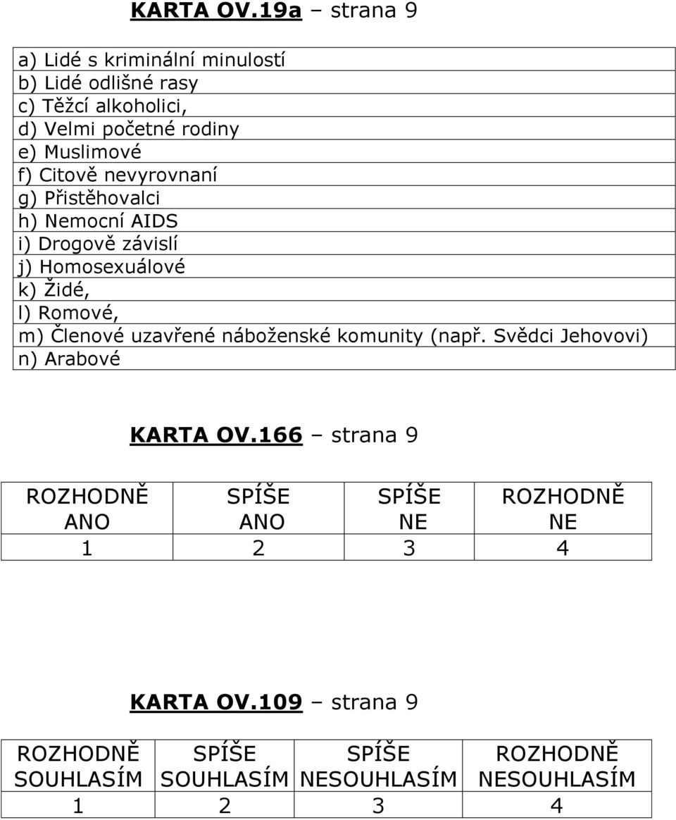 rodiny e) Muslimové f) Citově nevyrovnaní g) Přistěhovalci h) Nemocní AIDS i) Drogově závislí j)