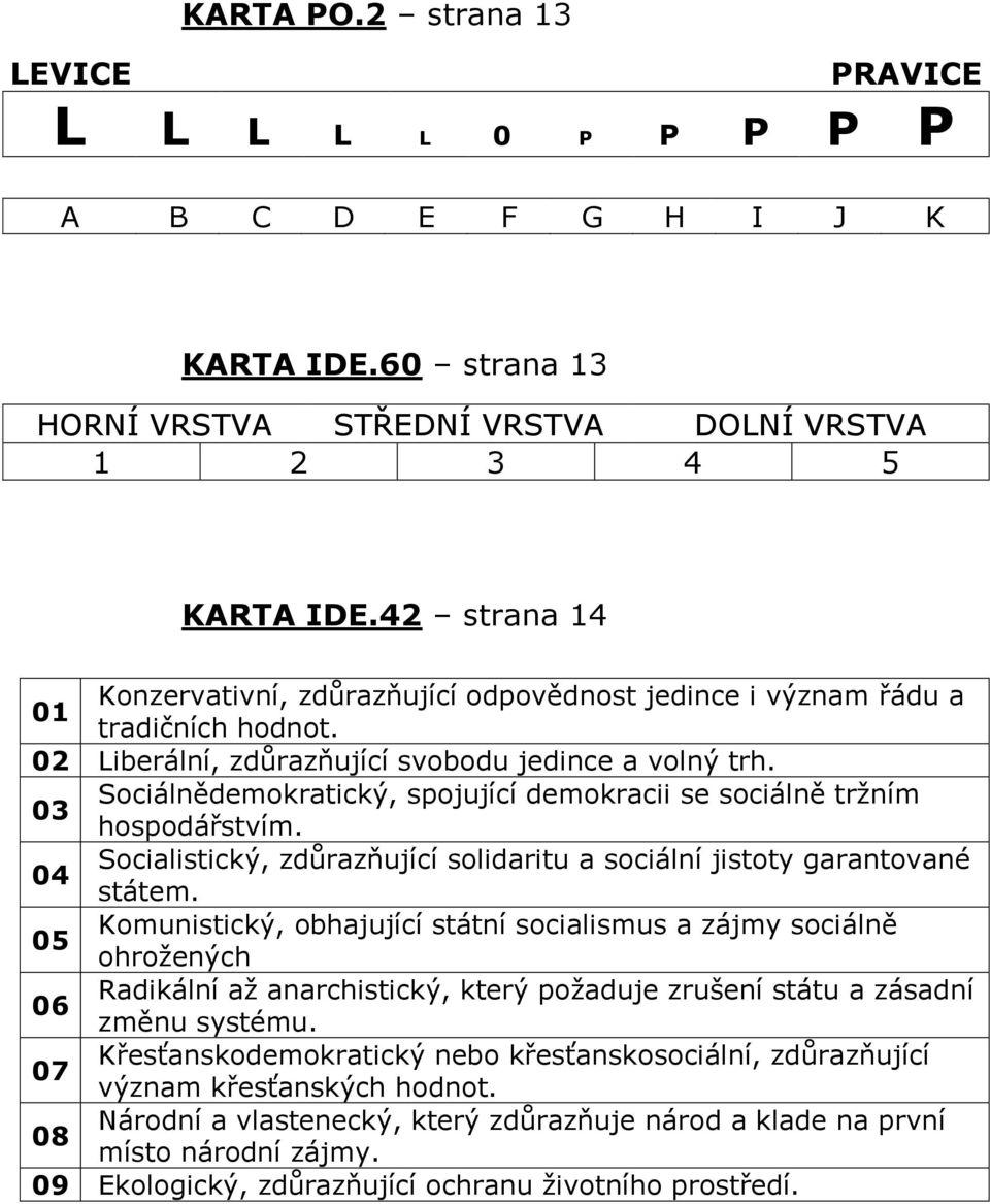 03 Sociálnědemokratický, spojující demokracii se sociálně tržním hospodářstvím. 04 Socialistický, zdůrazňující solidaritu a sociální jistoty garantované státem.