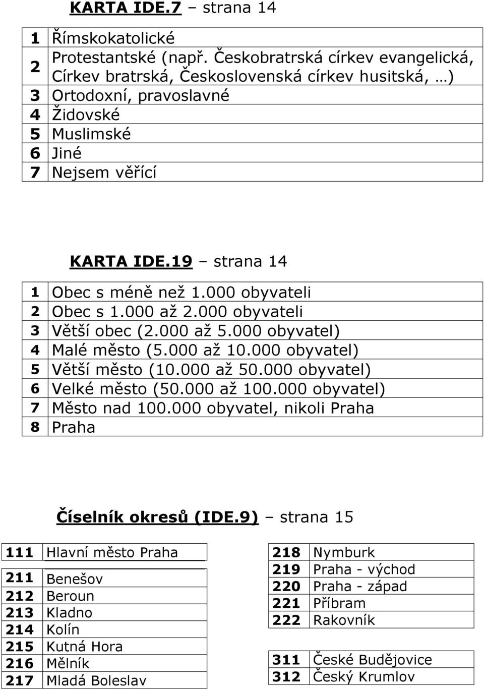 19 strana 14 1 Obec s méně než 1.000 obyvateli 2 Obec s 1.000 až 2.000 obyvateli 3 Větší obec (2.000 až 5.000 obyvatel) 4 Malé město (5.000 až 10.000 obyvatel) 5 Větší město (10.000 až 50.