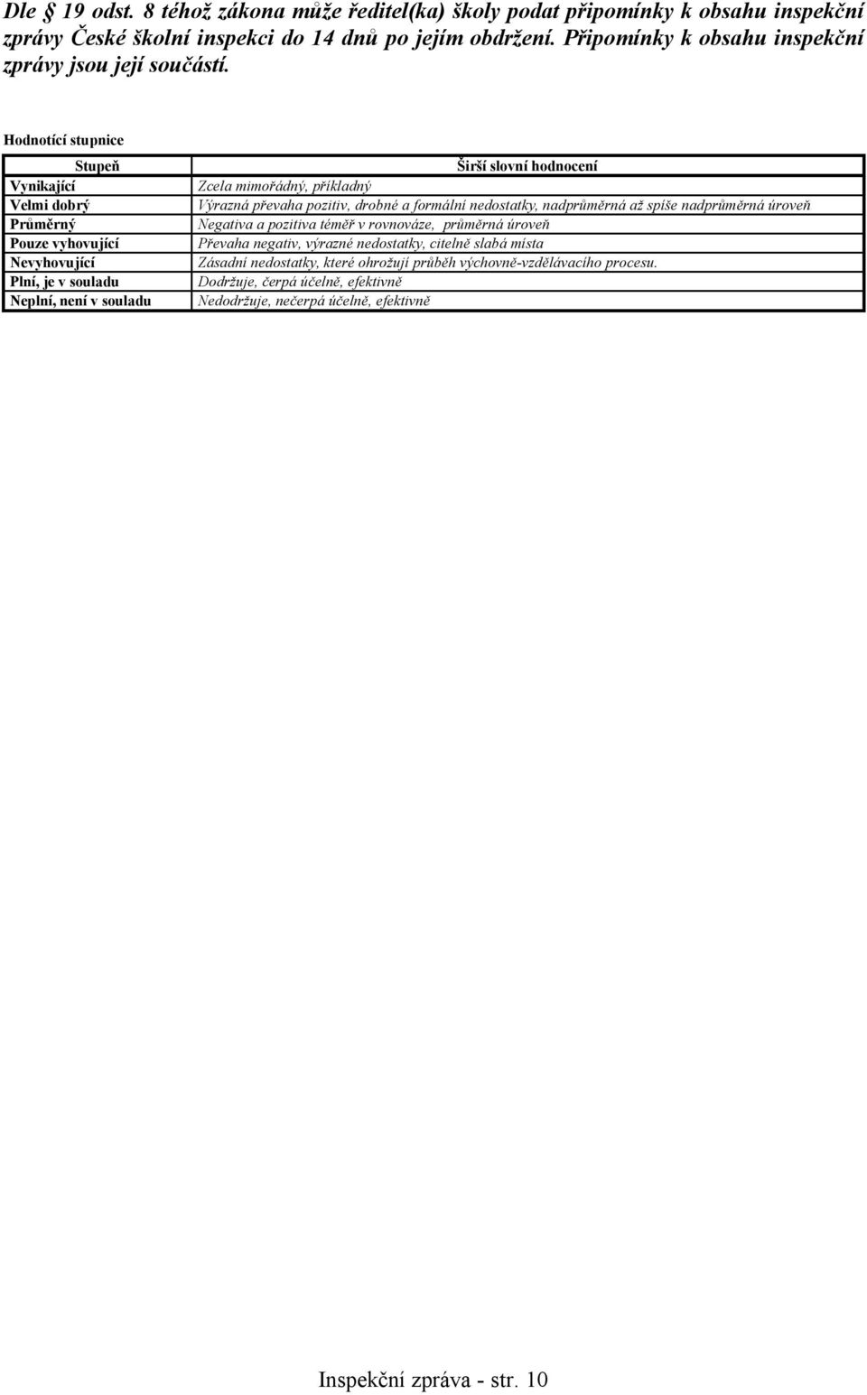 Hodnotící stupnice Stupeň Vynikající Velmi dobrý Průměrný Pouze vyhovující Nevyhovující Plní, je v souladu Neplní, není v souladu Širší slovní hodnocení Zcela mimořádný, příkladný Výrazná