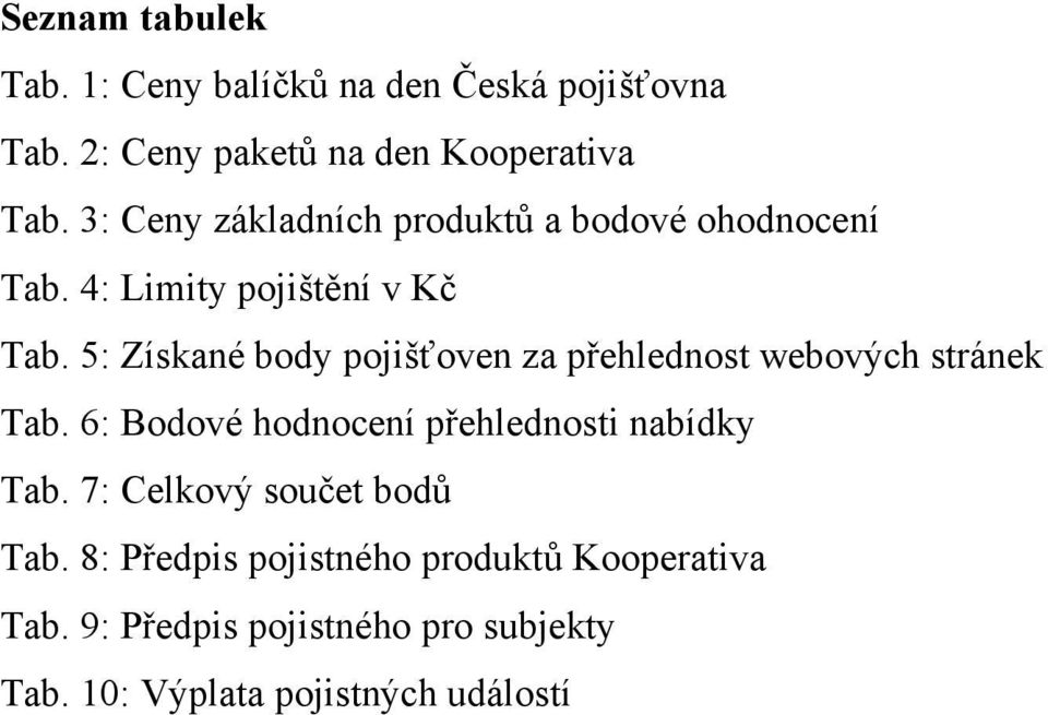 5: Získané body pojišťoven za přehlednost webových stránek Tab. 6: Bodové hodnocení přehlednosti nabídky Tab.