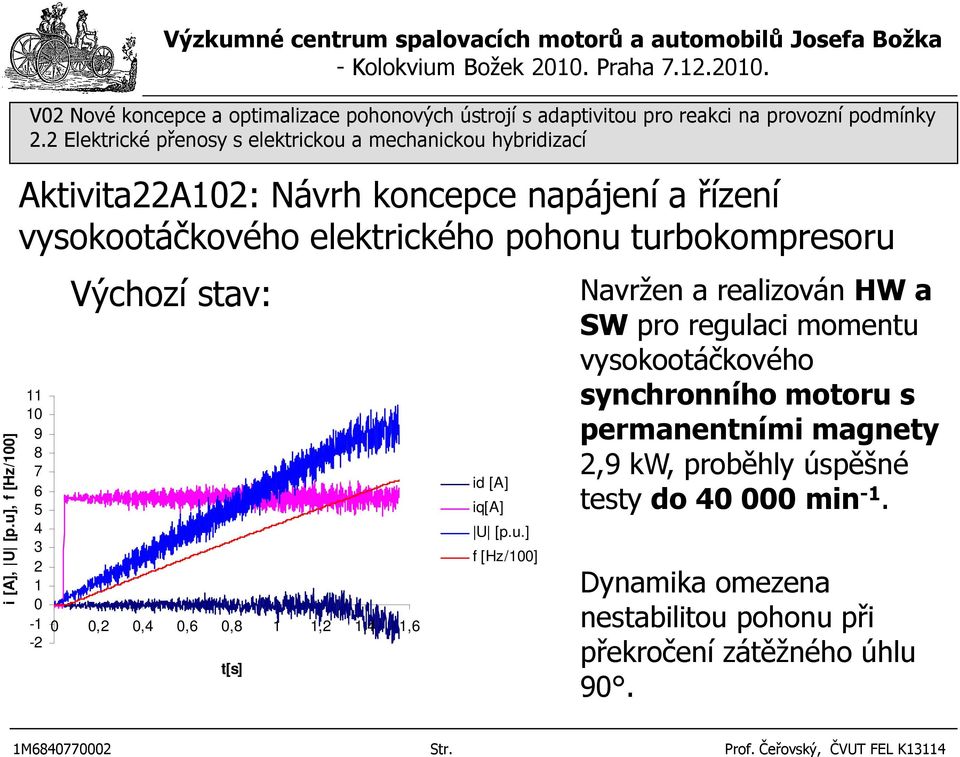 provozní podmínky Aktivita22A102: Návrh koncepce napájení a řízení vysokootáčkového elektrického pohonu turbokompresoru Výchozí stav: 11 10 9 8 7 6 5 4 3 2 1