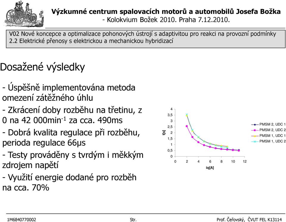 490ms 3 - Dobrá kvalita regulace při rozběhu, perioda regulace 66µs - Testy prováděny s tvrdým i měkkým zdrojem napětí -