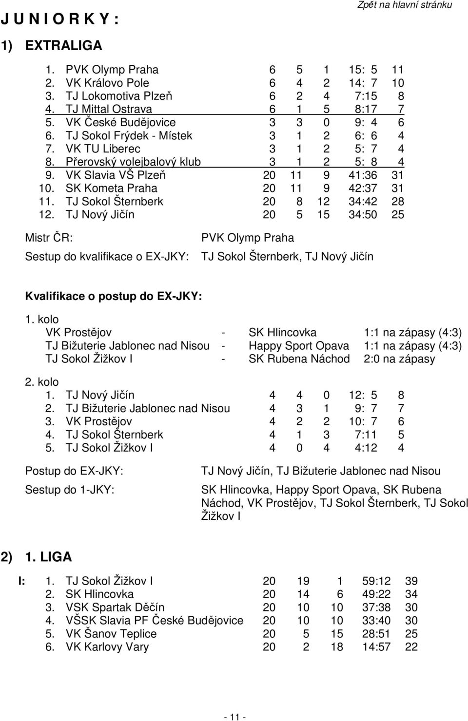 SK Kometa Praha 20 11 9 42:37 31 11. TJ Sokol Šternberk 20 8 12 34:42 28 12.