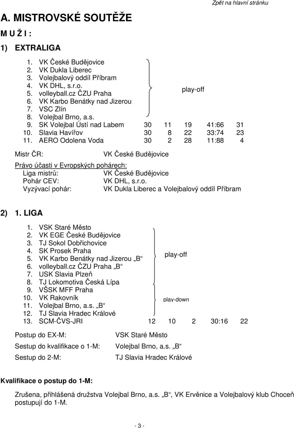 AERO Odolena Voda 30 2 28 11:88 4 Mistr ČR: VK České Budějovice Právo účasti v Evropských pohárech: Liga mistrů: VK České Budějovice Pohár CEV: VK DHL, s.r.o. Vyzývací pohár: VK Dukla Liberec a Volejbalový oddíl Příbram 2) 1.