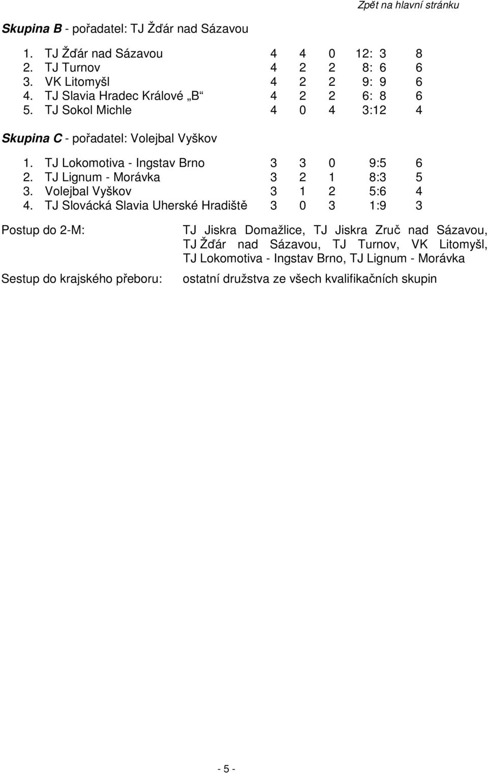 TJ Lignum - Morávka 3 2 1 8:3 5 3. Volejbal Vyškov 3 1 2 5:6 4 4.