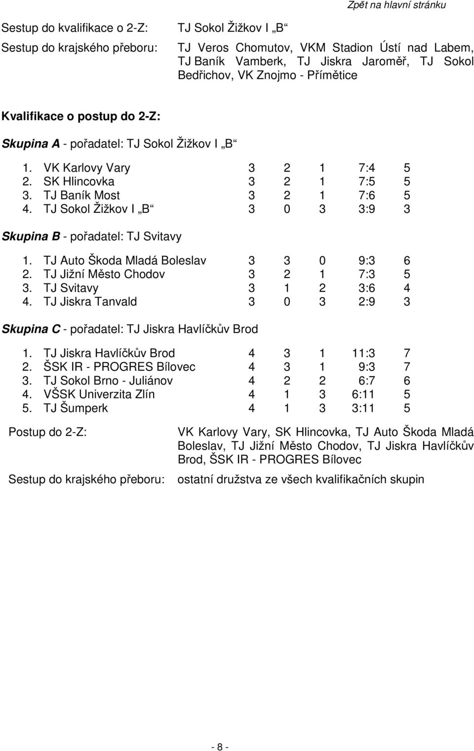 TJ Sokol Žižkov I B 3 0 3 3:9 3 Skupina B - pořadatel: TJ Svitavy 1. TJ Auto Škoda Mladá Boleslav 3 3 0 9:3 6 2. TJ Jižní Město Chodov 3 2 1 7:3 5 3. TJ Svitavy 3 1 2 3:6 4 4.