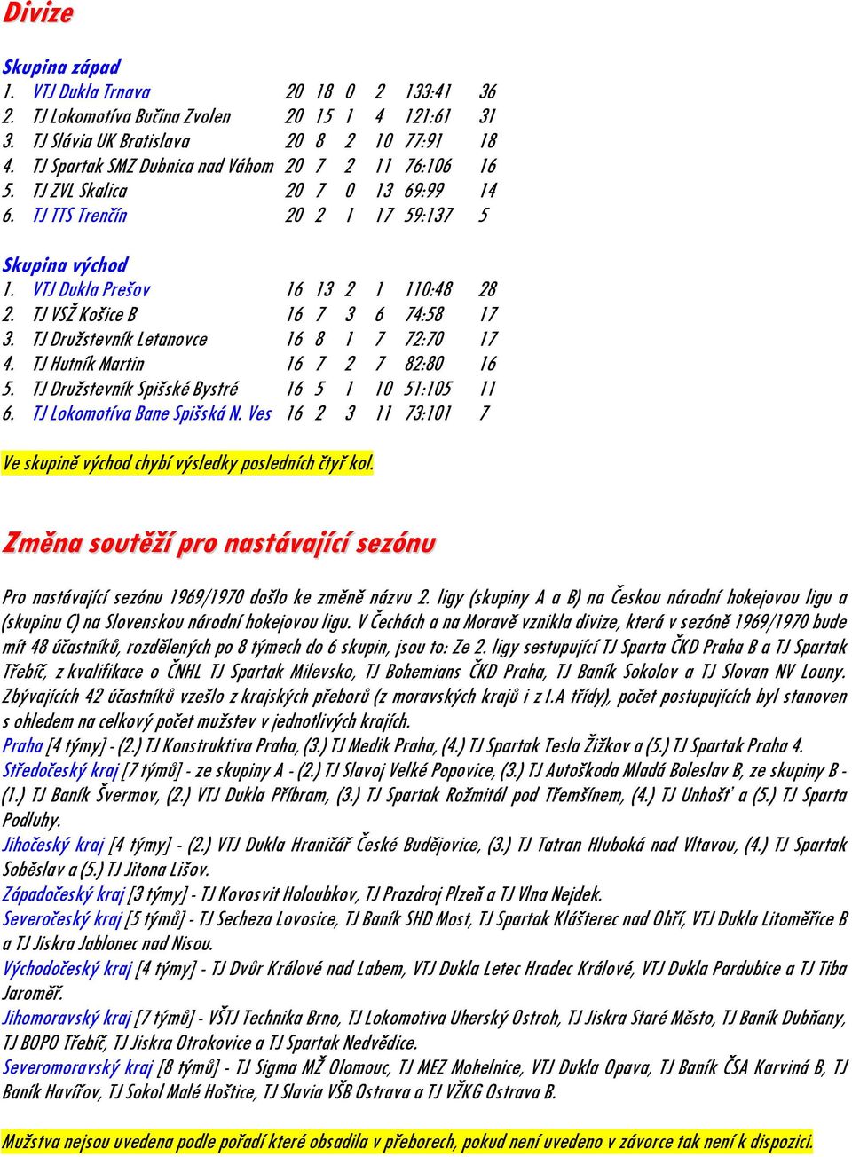 TJ VSŽ Košice B 16 7 3 6 74:58 17 3. TJ Družstevník Letanovce 16 8 1 7 72:70 17 4. TJ Hutník Martin 16 7 2 7 82:80 16 5. TJ Družstevník Spišské Bystré 16 5 1 10 51:105 11 6.