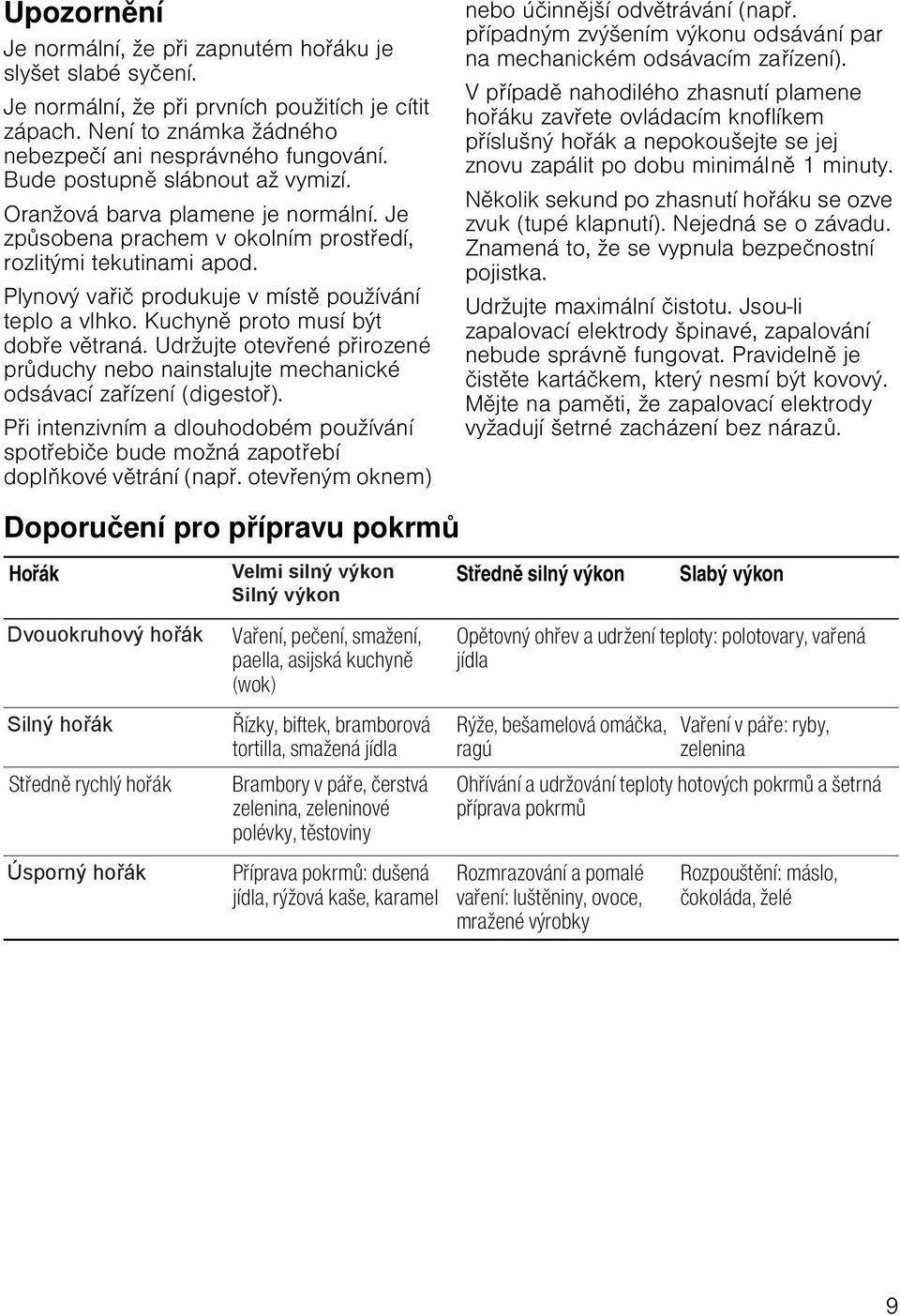 Kuchyn proto musí být dob e v traná. Udržujte otev ené p irozené pr duchy nebo nainstalujte mechanické odsávací za ízení (digesto ).