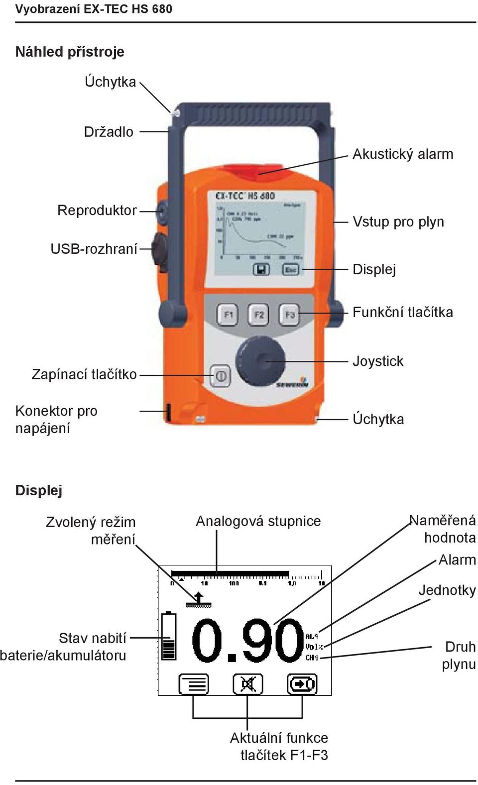 napájení Joystick Úchytka Displej Zvolený režim měření Analogová stupnice Naměřená