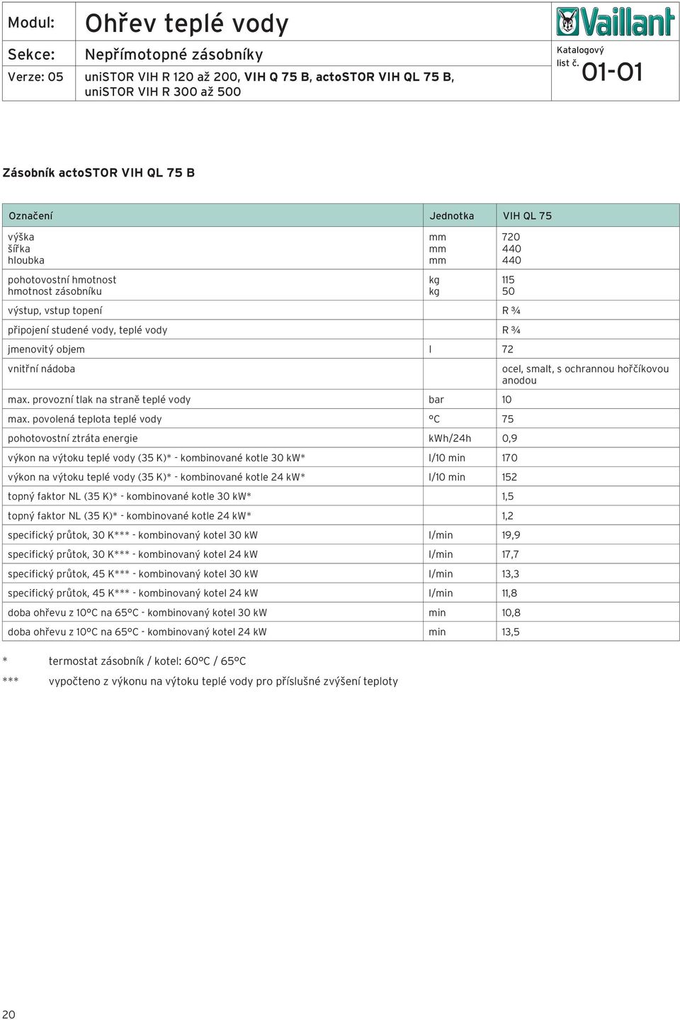 povolená teplota teplé vody C 75 pohotovostní ztráta energie kwh/24h 0,9 výkon na výtoku teplé vody (35 K)* - kombinované kotle 30 kw* l/10 min 170 výkon na výtoku teplé vody (35 K)* - kombinované