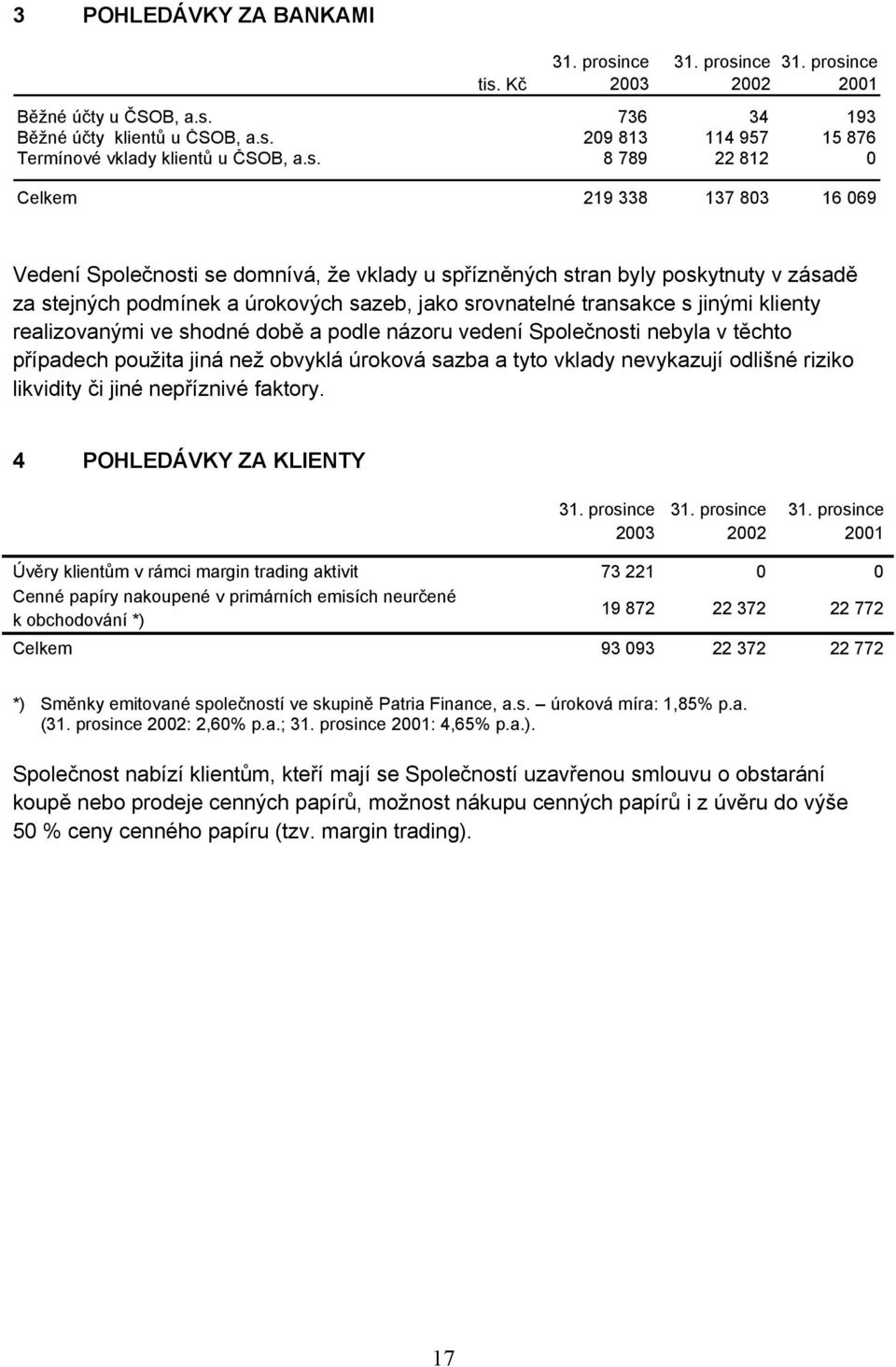 transakce s jinými klienty realizovanými ve shodné době a podle názoru vedení Společnosti nebyla v těchto případech použita jiná než obvyklá úroková sazba a tyto vklady nevykazují odlišné riziko