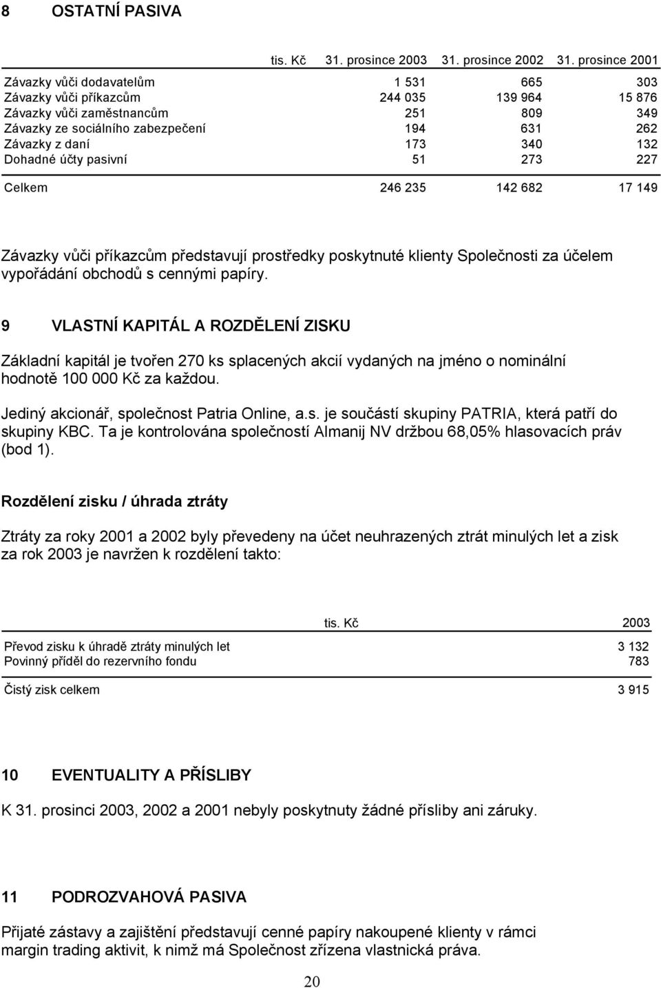 173 340 132 Dohadné účty pasivní 51 273 227 Celkem 246 235 142 682 17 149 Závazky vůči příkazcům představují prostředky poskytnuté klienty Společnosti za účelem vypořádání obchodů s cennými papíry.