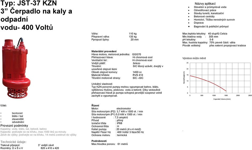 1500 litrů za minutu Zdvih do výšky: podívejte se na křivku, 14 metrů zvednutí do výšky 3 vnější závit Rozměry: D x Š x V 820 x 410 x 420 Síla
