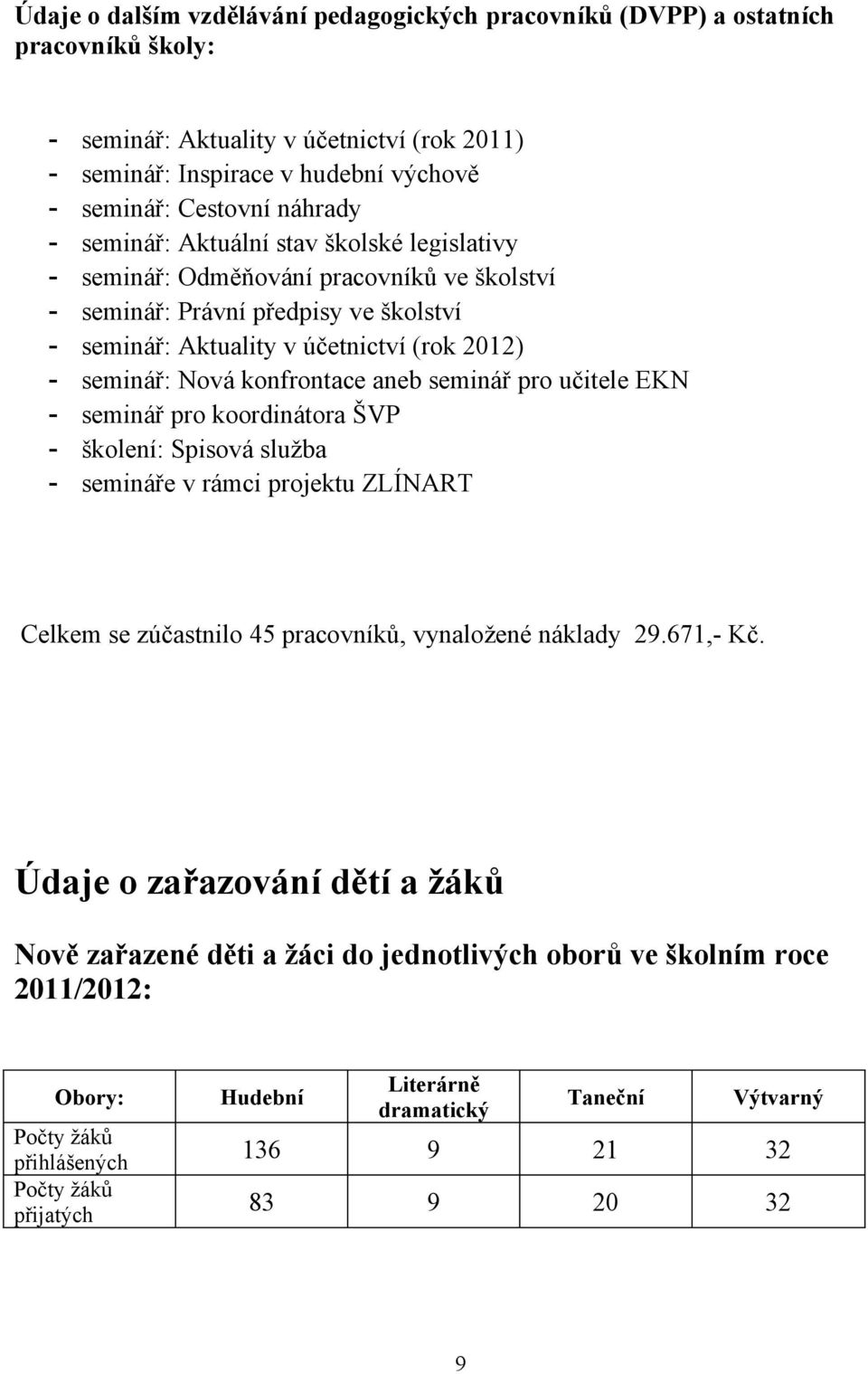 konfrontace aneb seminář pro učitele EKN - seminář pro koordinátora ŠVP - školení: Spisová služba - semináře v rámci projektu ZLÍNART Celkem se zúčastnilo 45 pracovníků, vynaložené náklady 29.