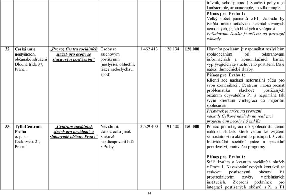 tkávání hospitalizovaných nemocných, jejich blízkých a veřejnosti. 32. Česká unie neslyšících. sd