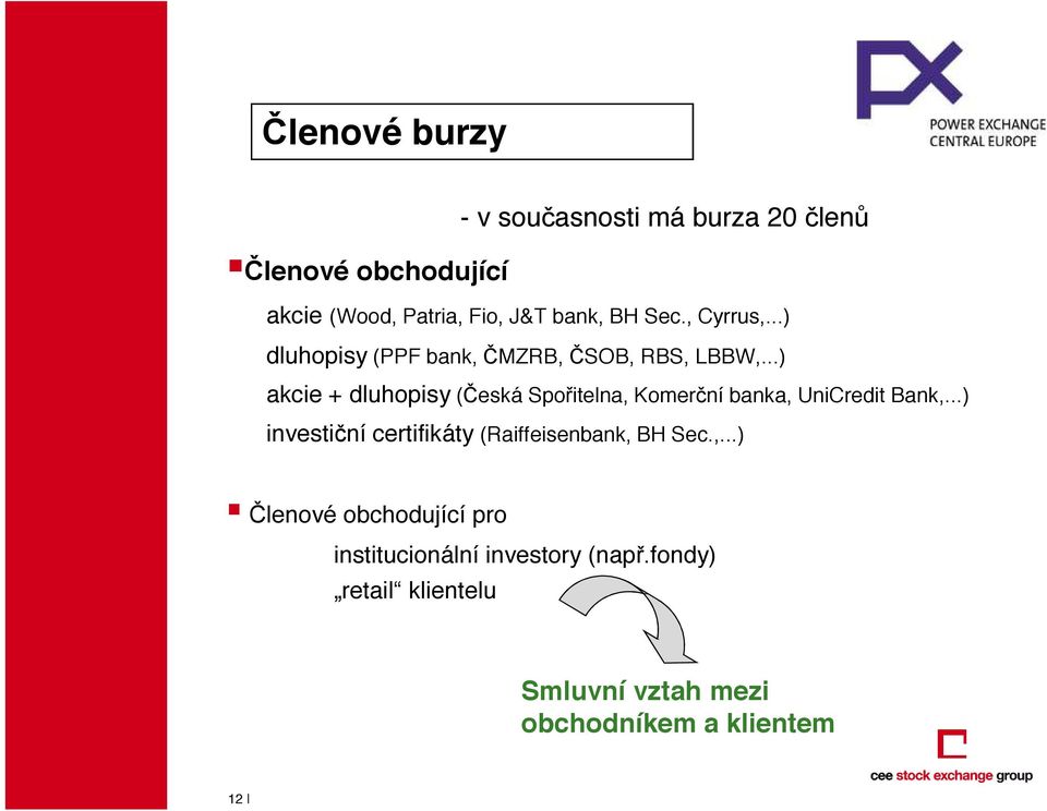 ..) akcie + dluhopisy ( eská Spo itelna, Komer ní banka, UniCredit Bank,.