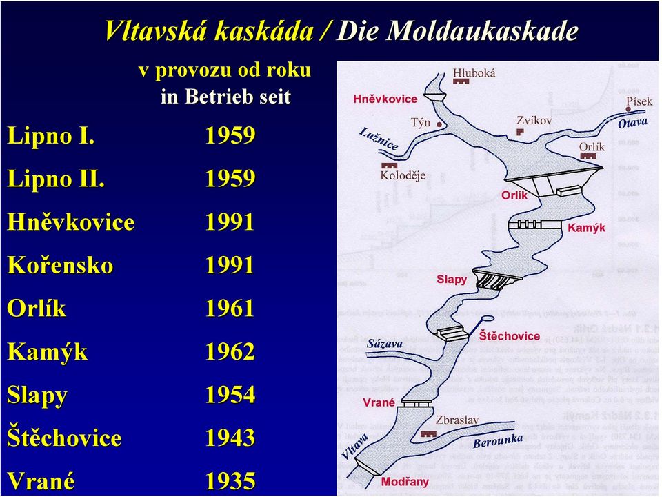 1959 Hněvkovice 1991 Kořensko 1991 Orlík 1961