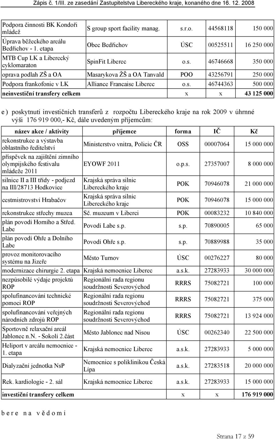 43 125 000 e ) poskytnutí investičních transferů z rozpočtu Libereckého kraje na rok 2009 v úhrnné výši 176 919 000,- Kč, dále uvedeným příjemcům: název akce / aktivity příjemce forma IČ Kč