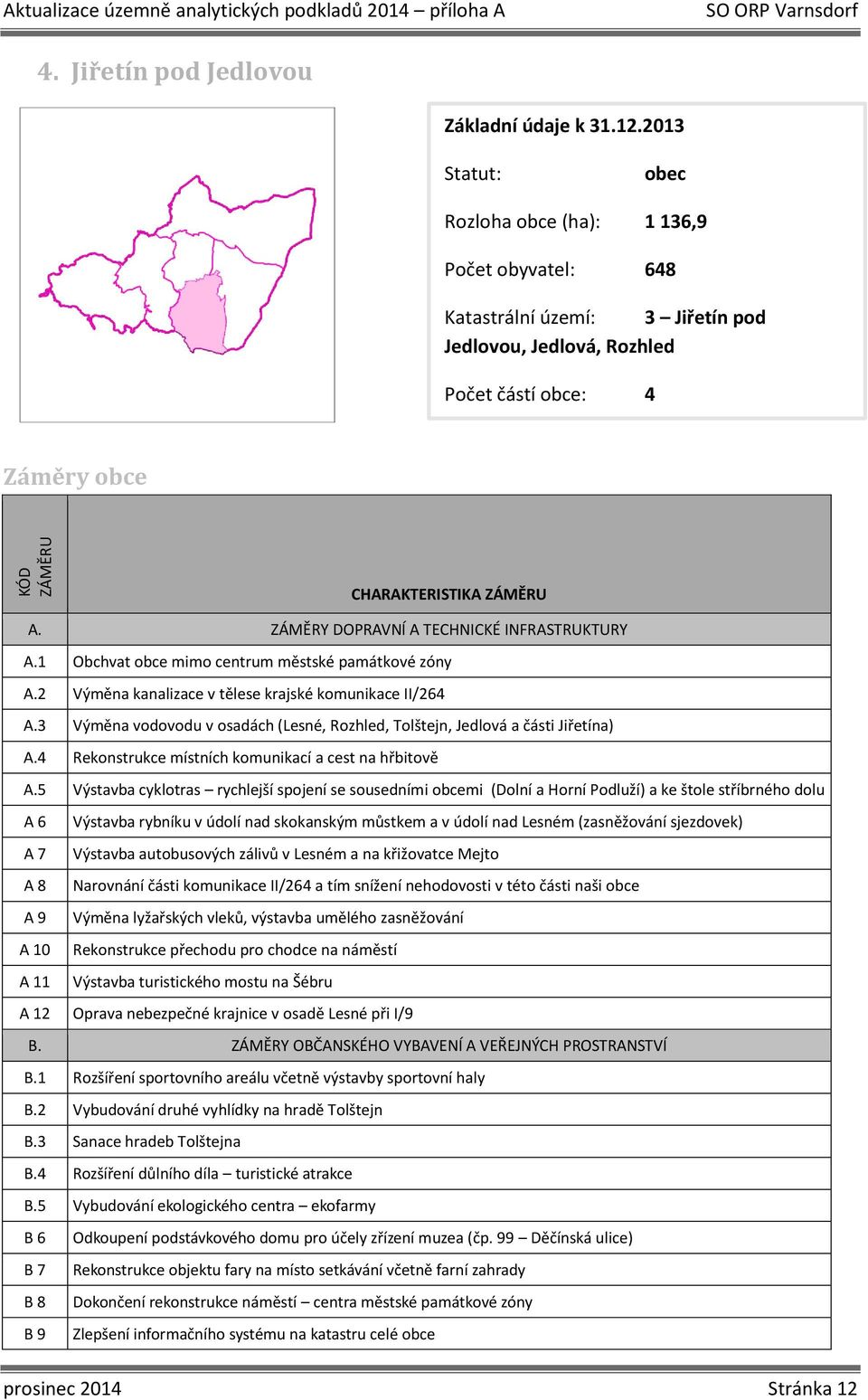 ZÁĚRY DOPRAVNÍ A TECHNICKÉ INFRASTRUKTURY A.1 Obchvat obce mimo centrum městské památkové zóny A.2 Výměna kanalizace v tělese krajské komunikace II/264 A.