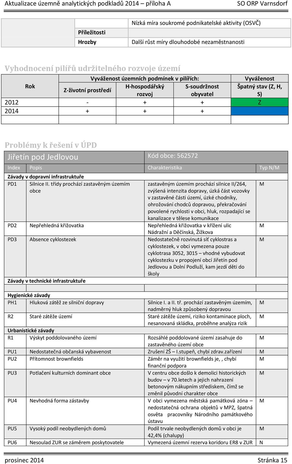 Typ N/ Závady v dopravní infrastruktuře PD1 Silnice II.