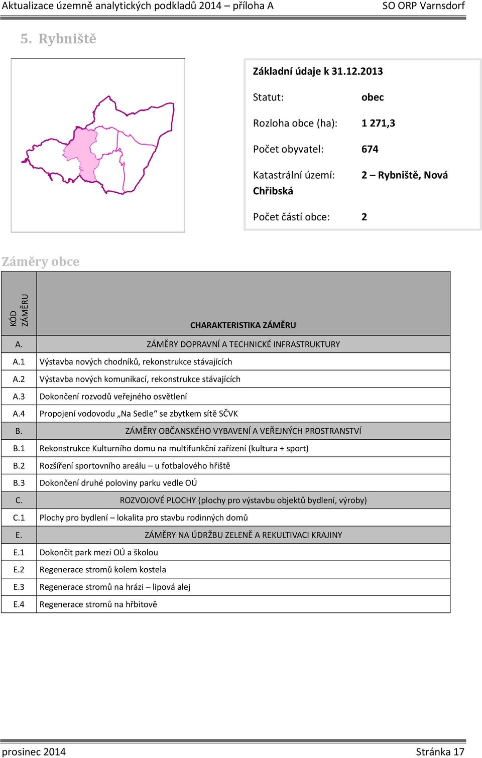 ZÁĚRY DOPRAVNÍ A TECHNICKÉ INFRASTRUKTURY A.1 Výstavba nových chodníků, rekonstrukce stávajících A.2 Výstavba nových komunikací, rekonstrukce stávajících A.3 Dokončení rozvodů veřejného osvětlení A.