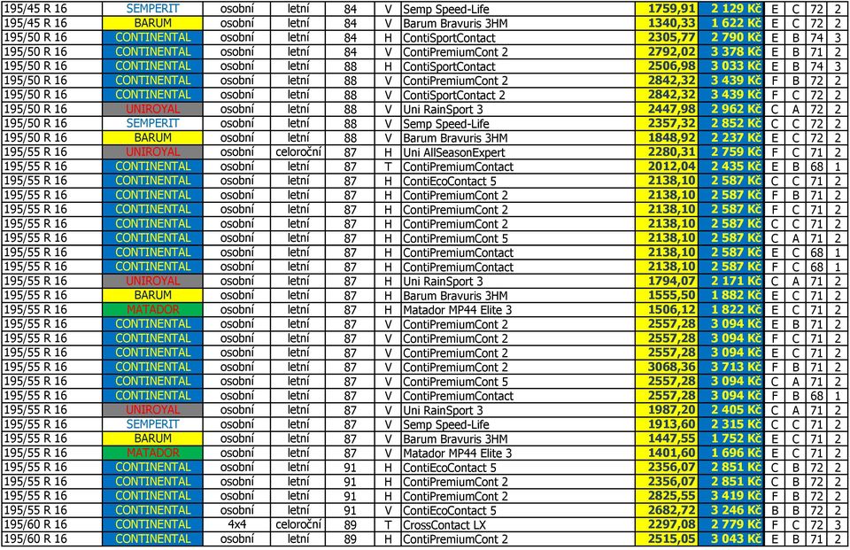 3033 Kč E B 74 3 195/50 R 16 CONTINENTAL osobní letní 88 V ContiPremiumCont 2 2842,32 3439 Kč F B 72 2 195/50 R 16 CONTINENTAL osobní letní 88 V ContiSportContact 2 2842,32 3439 Kč F C 72 2 195/50 R