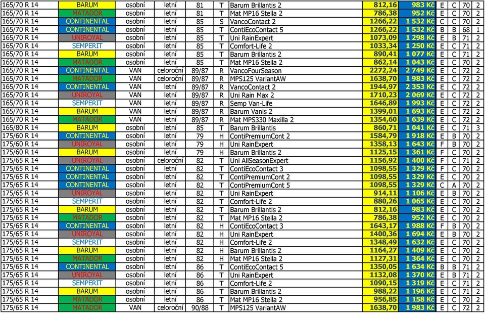 71 2 165/70 R 14 SEMPERIT osobní letní 85 T Comfort-Life 2 1033,34 1250 Kč E C 71 2 165/70 R 14 BARUM osobní letní 85 T Barum Brillantis 2 890,41 1077 Kč E C 71 2 165/70 R 14 MATADOR osobní letní 85