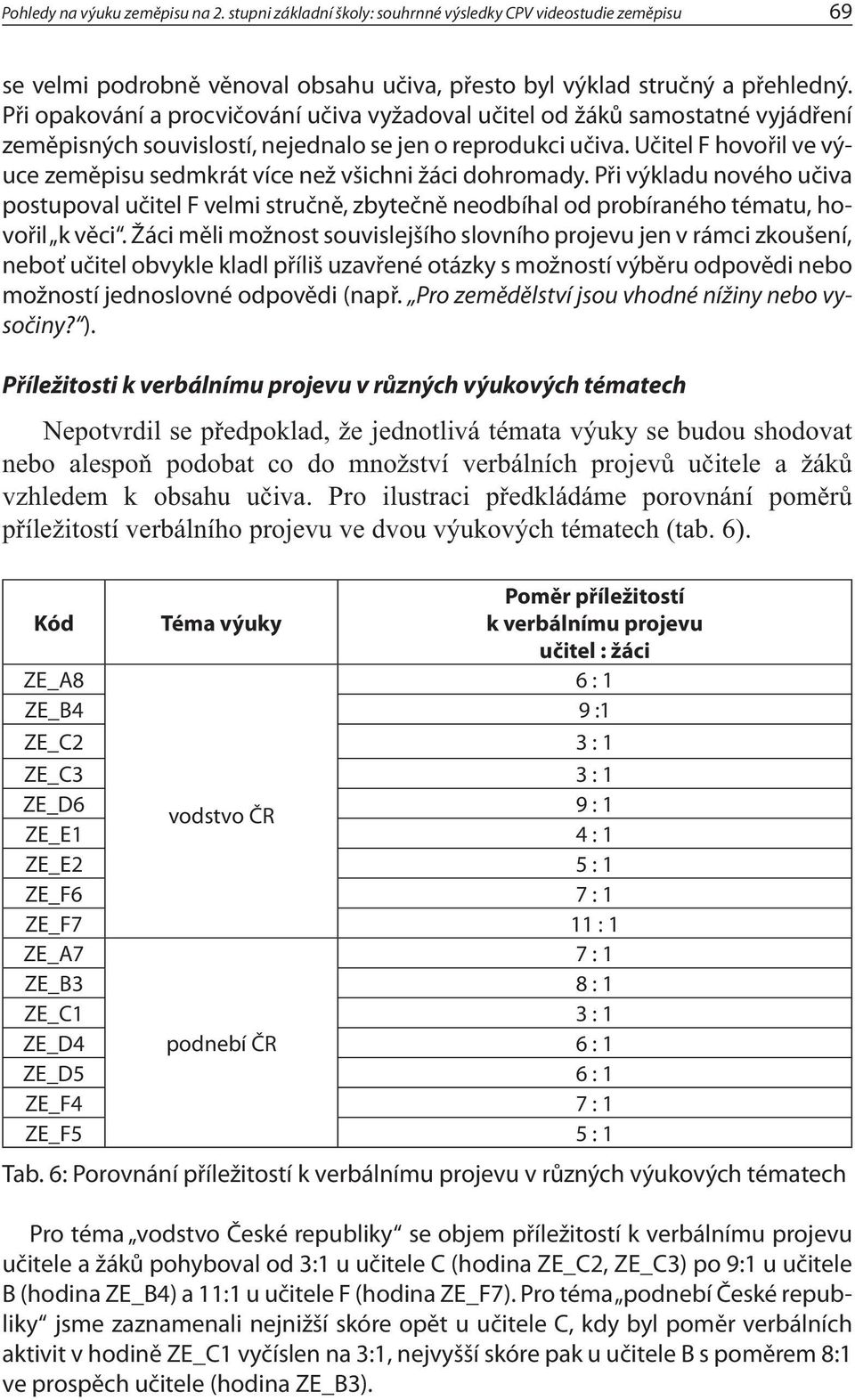 Učitel F hovořil ve výuce zeměpisu sedmkrát více než všichni žáci dohromady. Při výkladu nového učiva postupoval učitel F velmi stručně, zbytečně neodbíhal od probíraného tématu, hovořil k věci.