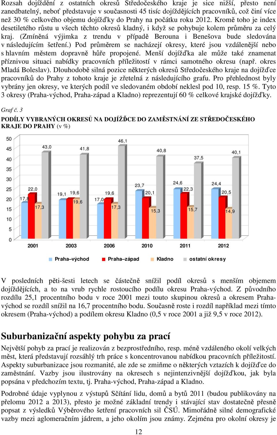 (Zmíněná výjimka z trendu v případě Berouna i Benešova bude sledována v následujícím šetření.) Pod průměrem se nacházejí okresy, které jsou vzdálenější nebo s hlavním městem dopravně hůře propojené.