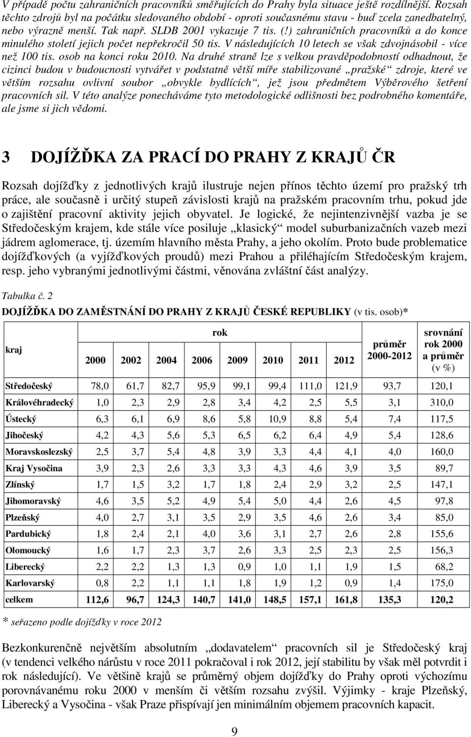 ) zahraničních pracovníků a do konce minulého století jejich počet nepřekročil 50 tis. V následujících 10 letech se však zdvojnásobil - více než 100 tis. osob na konci roku 2010.