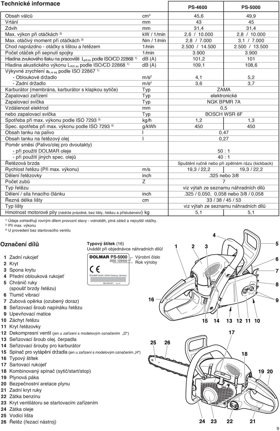 900 Hladina zvukového tlaku na pracovi ti L pa av podle ISO/CD 22868 1) db (A) 101,2 101 Hladina akustického v konu L WA av podle ISO/CD 22868 1) db (A) 109,1 108,6 V kyvné zrychlení a h,w eq podle